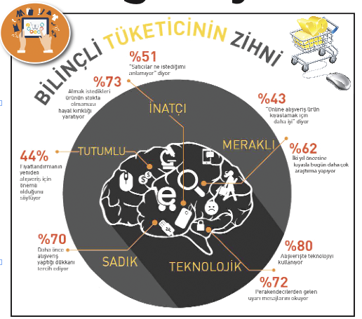 Tüketici mağazayı terk ediyor